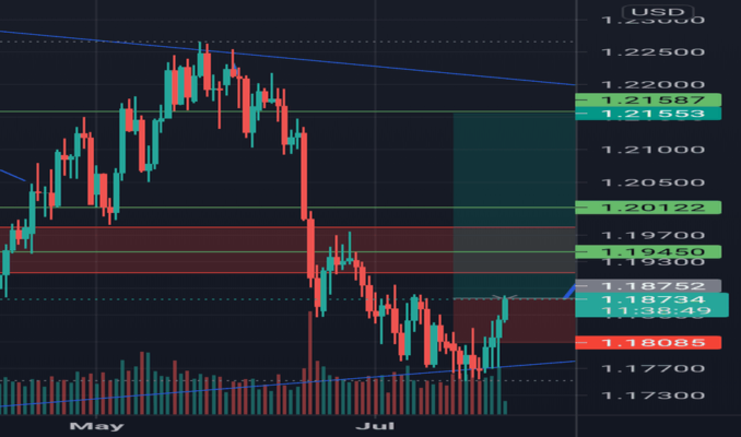 Exness Technical Analysis : Empowering Traders with Tools and Resources for Success