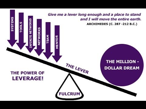 What is Leverage?